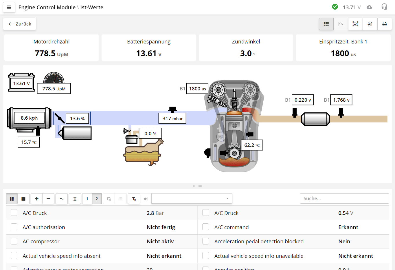 Gleichzeitige Anzeige von Schema und Indikatoren